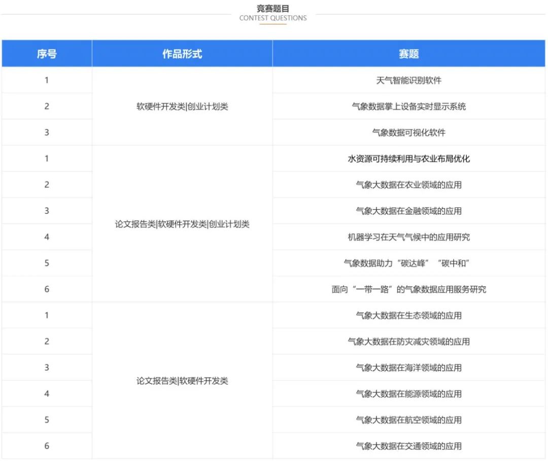 气象大数据已融入人们日常生活——中国青年网