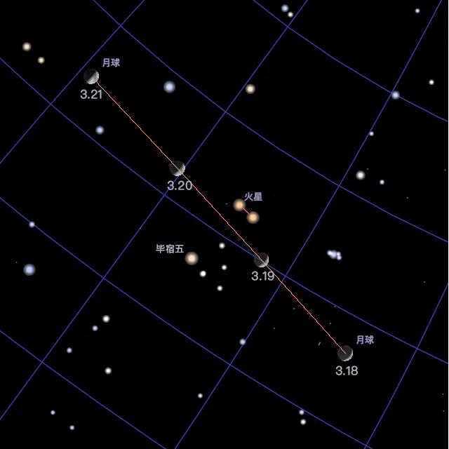 用户支持3月18日,19日,伴月笑脸 火星和毕宿五一起伴月形成笑脸,日落