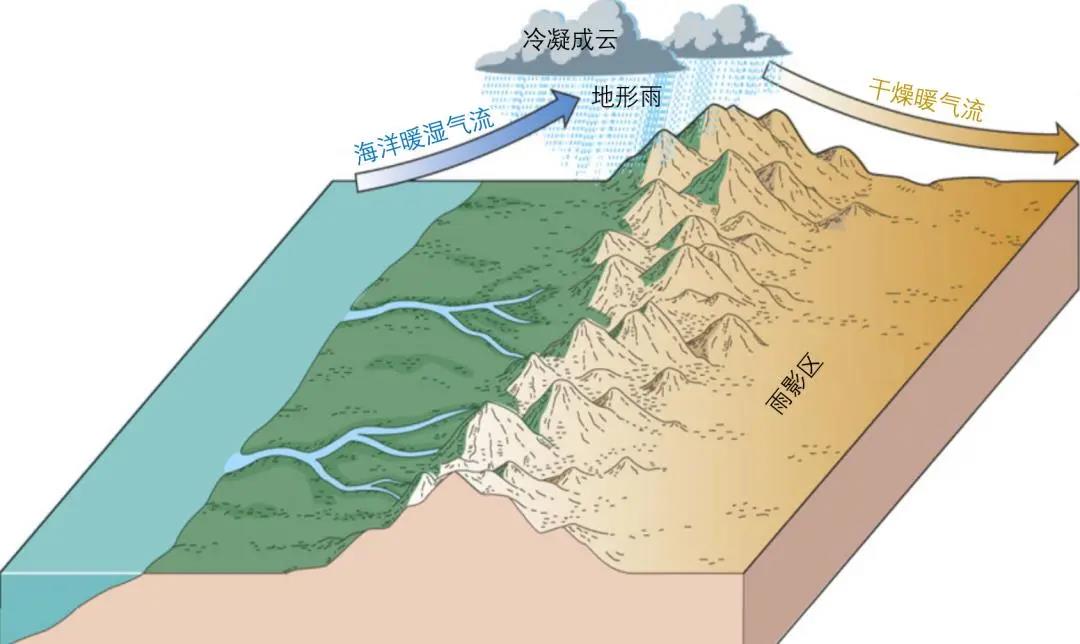 地理山风图图片