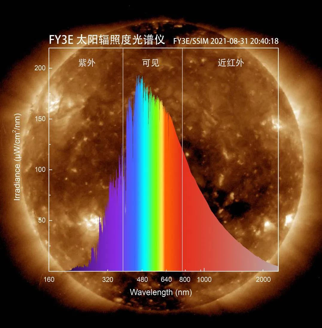 紫外光谱缩写图片